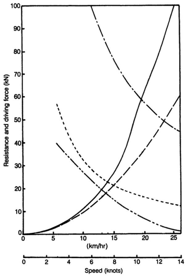 Performance of a trireme.jpg