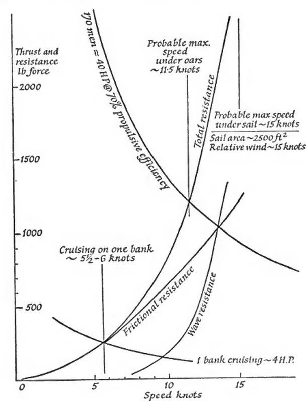 Landels_trireme.jpg