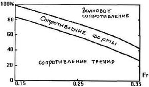 Сопротивление.jpg