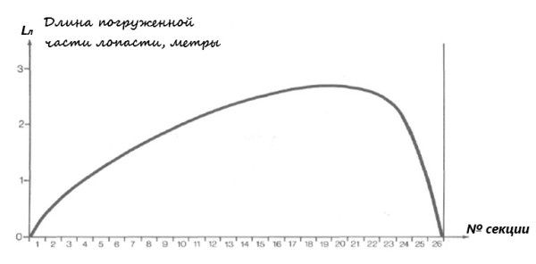 Длина_лопасти.jpg