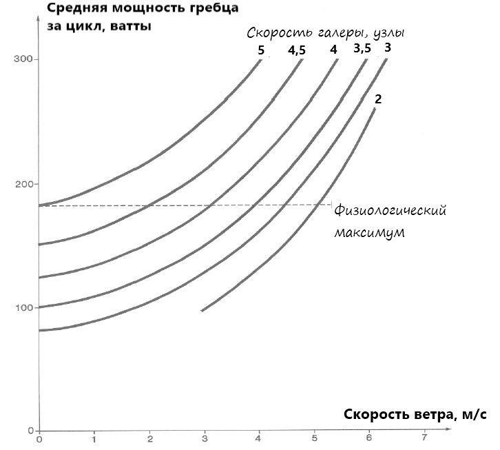 Скорость_ветра.jpg