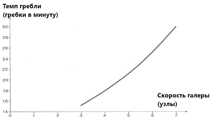 Темп_гребли.jpg