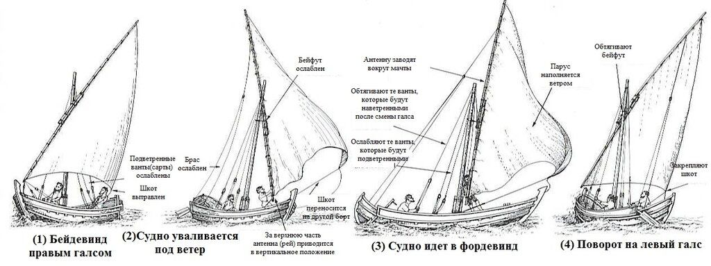 Лавирование латинский парус.jpg