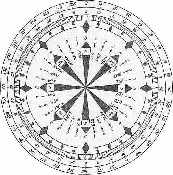 rose compass32.jpg